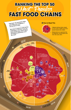 Fast Food Chains Ultimate Guide With Powerful And Amazing Insights