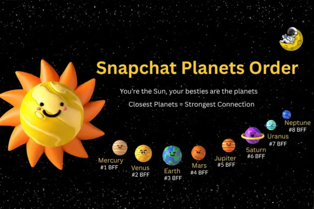 Snap Planets Revealed With Powerful Space Insights And Amazing Discoveries
